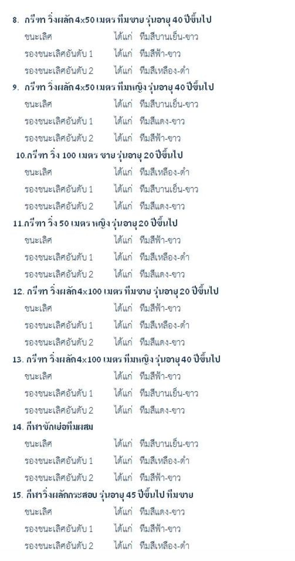 ภาพกิจกรรมรวม