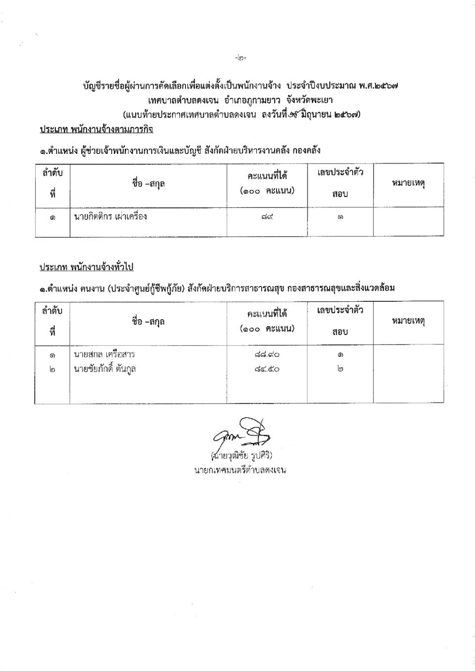 ภาพกิจกรรมรวม