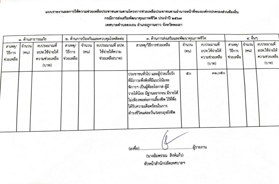 ภาพกิจกรรมรวม