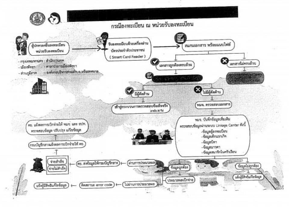 ภาพกิจกรรมรวม