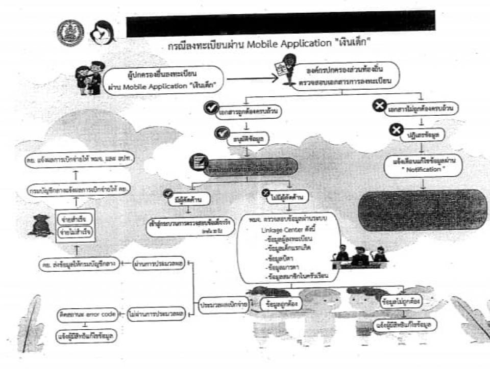 ภาพกิจกรรมรวม