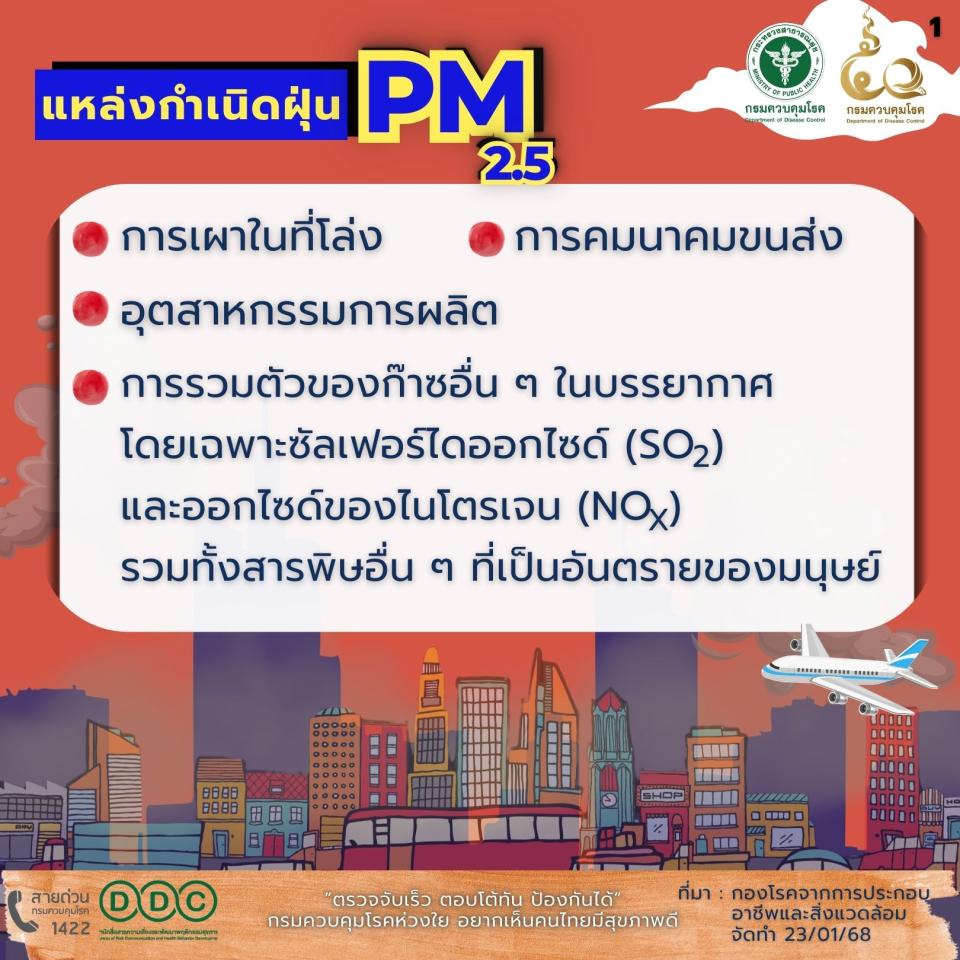 ภาพกิจกรรมรวม