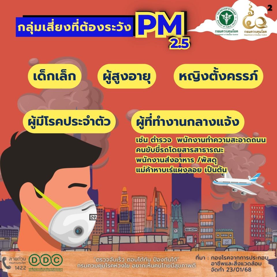 ภาพกิจกรรมรวม