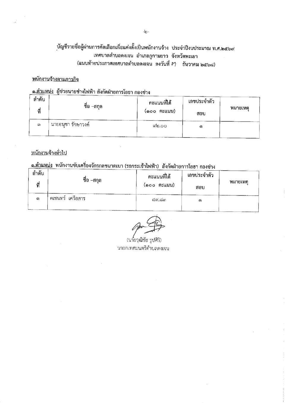 ภาพกิจกรรมรวม