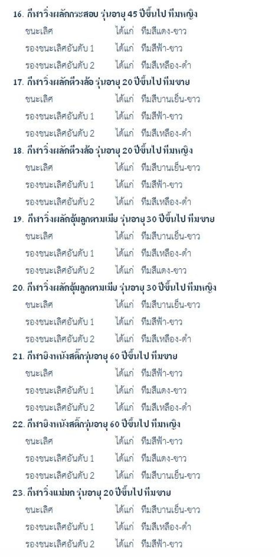ข่าวกิจกรรม