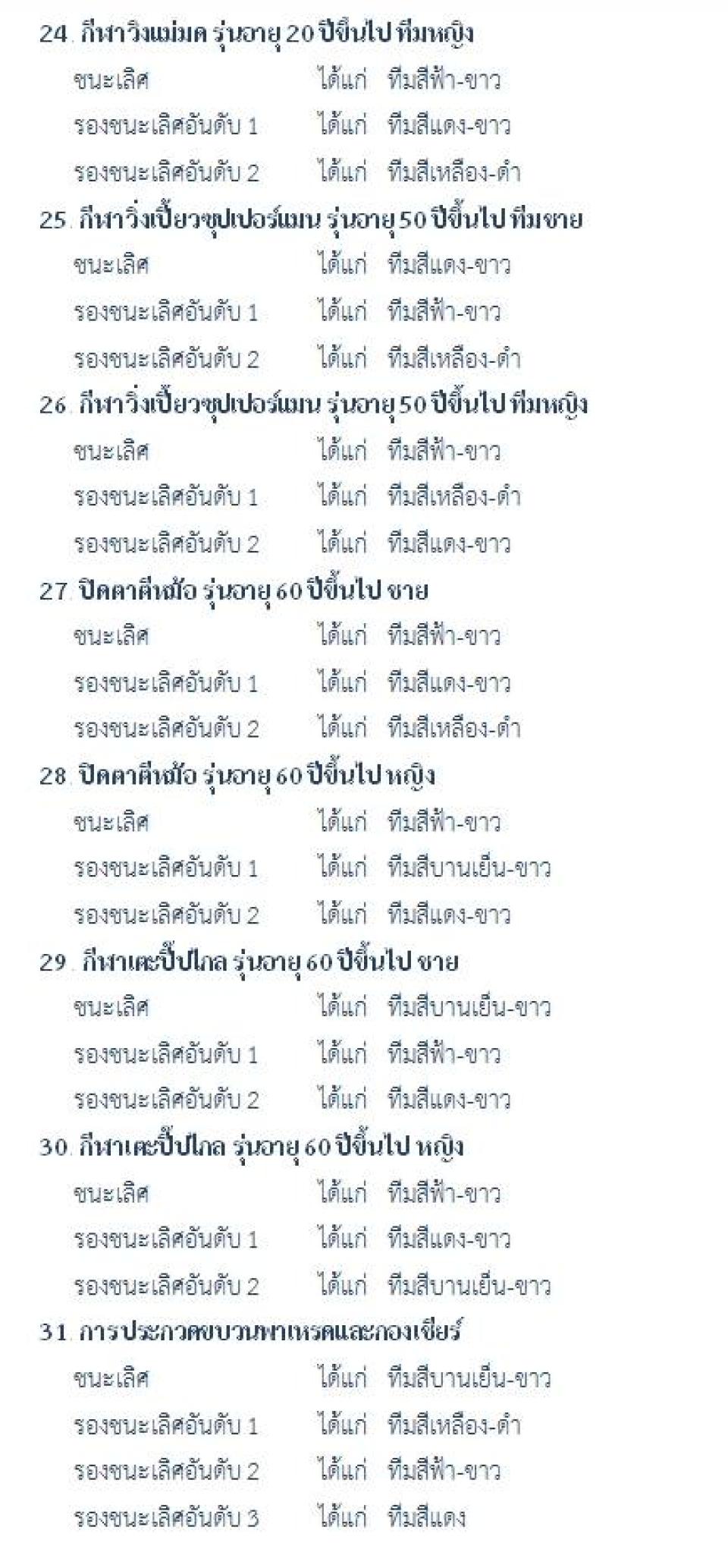 ข่าวกิจกรรม