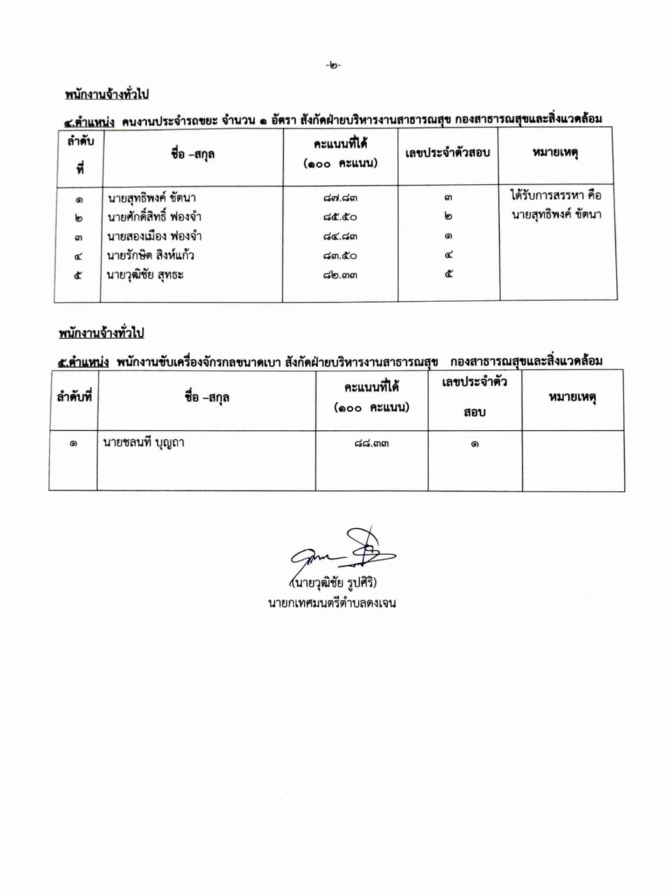 ภาพกิจกรรมรวม