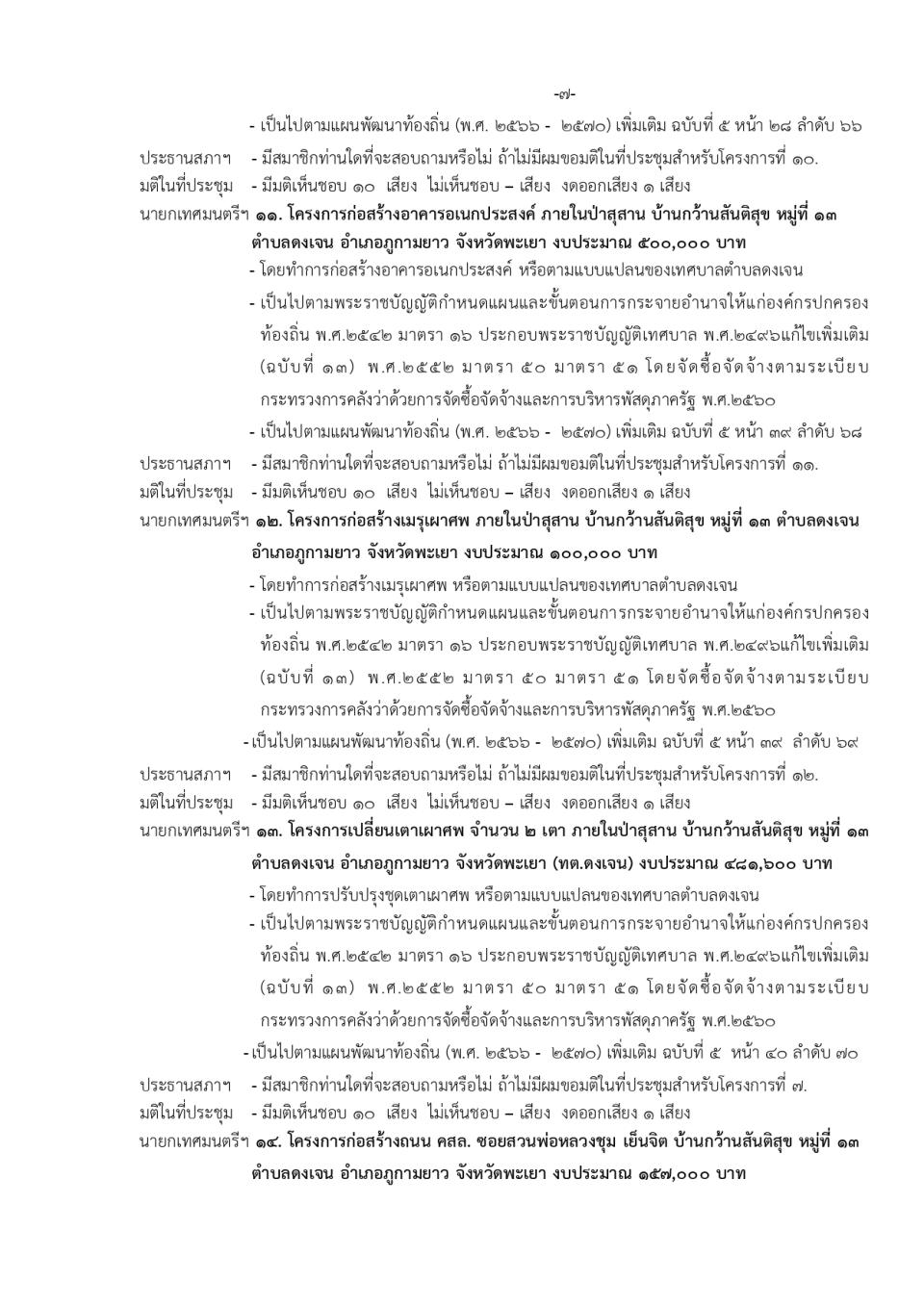 ภาพกิจกรรมรวม